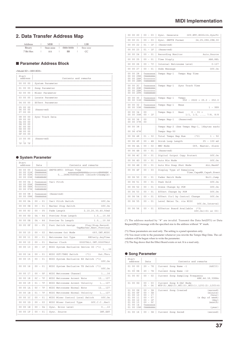 Data transfer address map, Midi implementation 37, Parameter address block | System parameter, Song parameter | Roland VS-1680 User Manual | Page 37 / 136