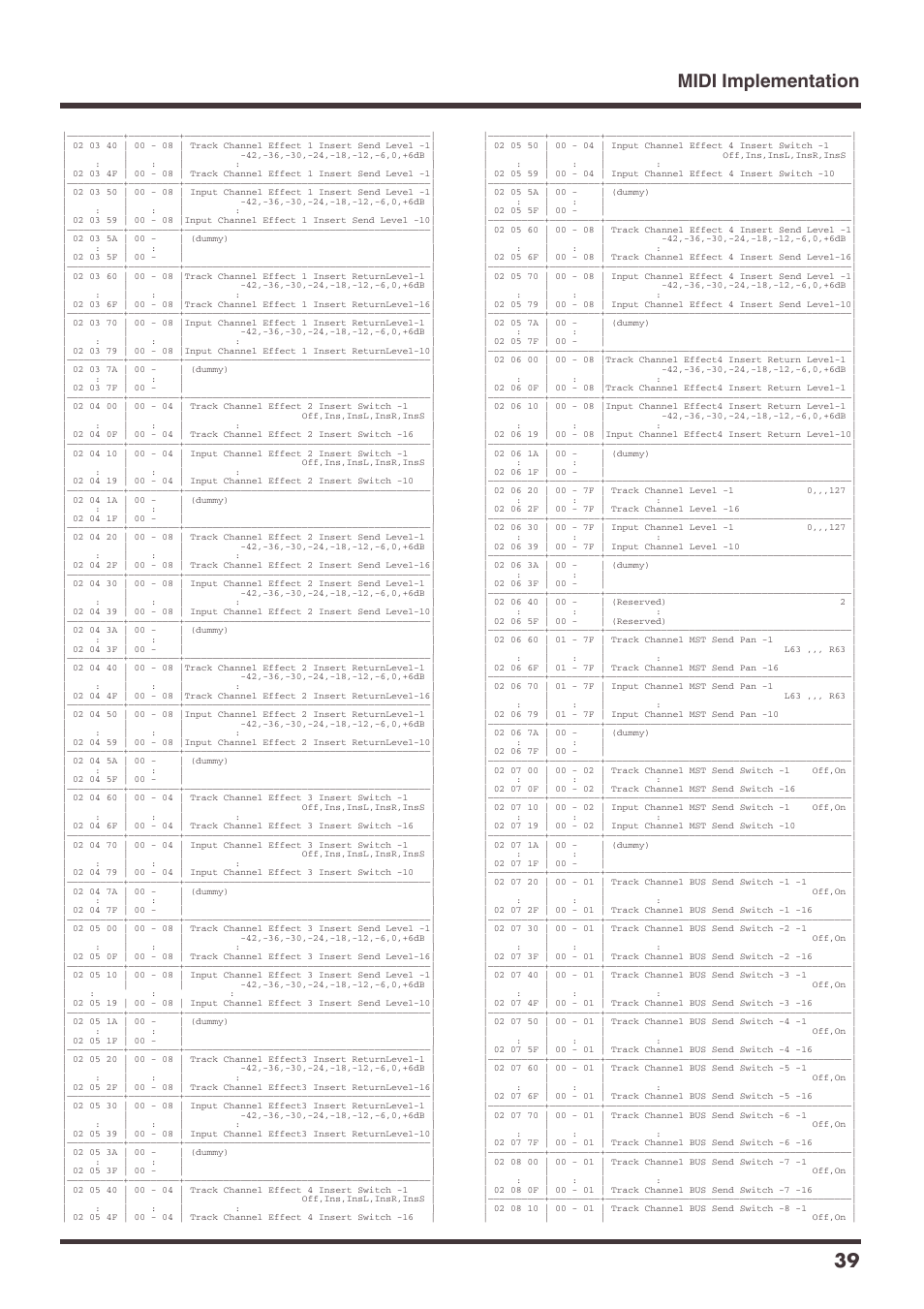 Midi implementation 39 | Roland VS-1680 User Manual | Page 39 / 136