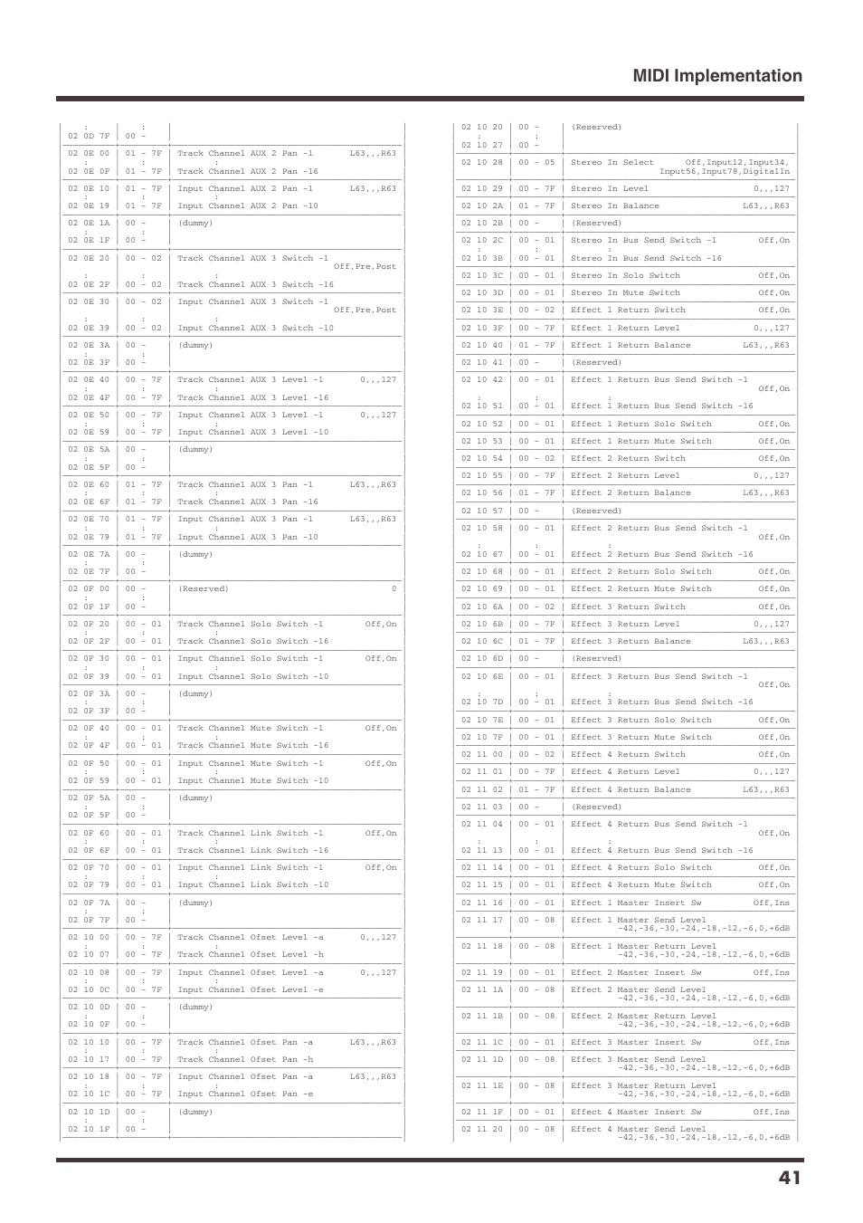 Midi implementation 41 | Roland VS-1680 User Manual | Page 41 / 136