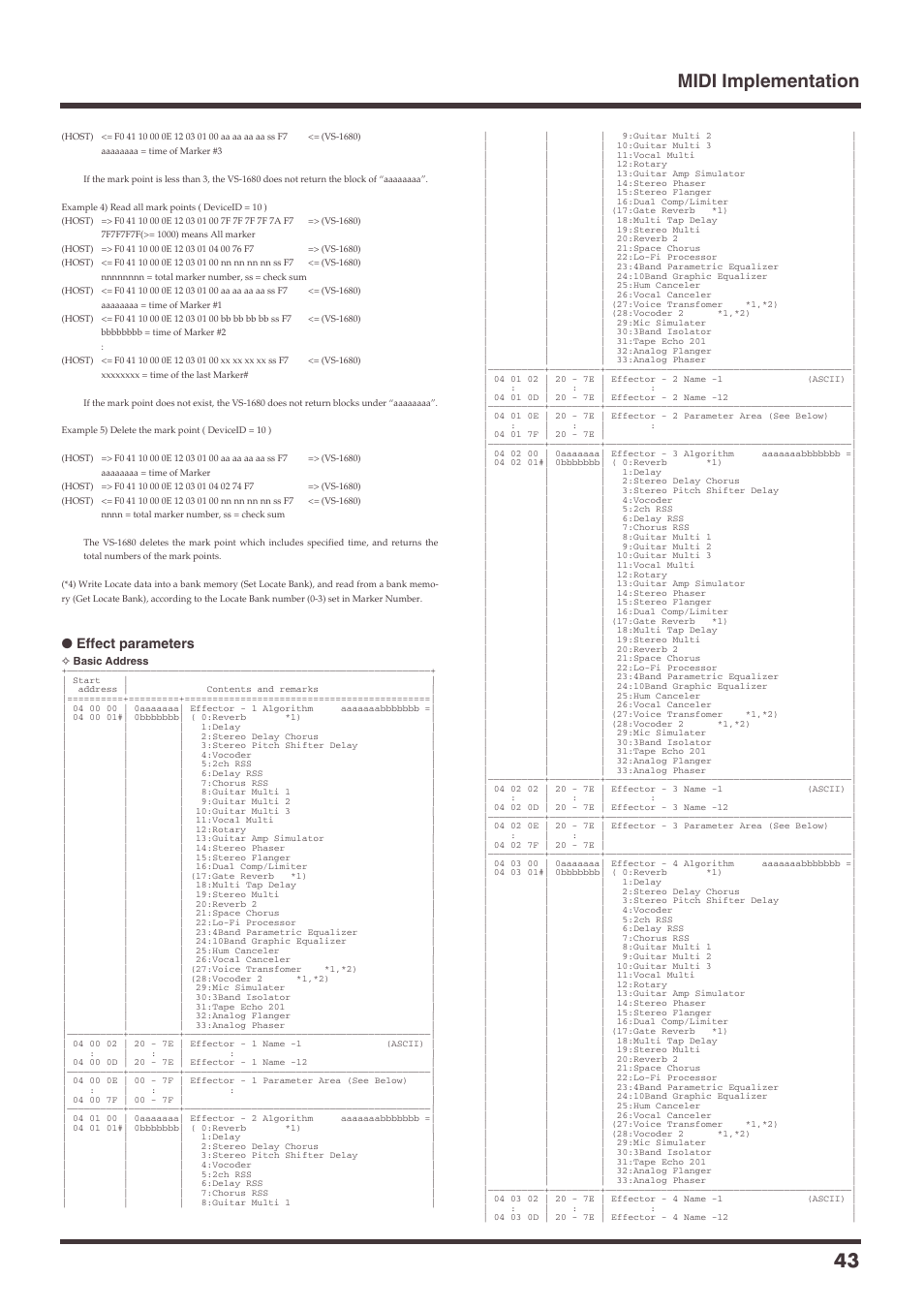 Midi implementation 43, Effect parameters | Roland VS-1680 User Manual | Page 43 / 136