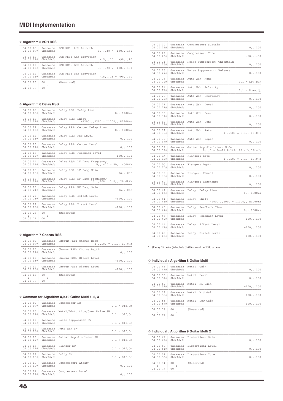 Midi implementation 46 | Roland VS-1680 User Manual | Page 46 / 136