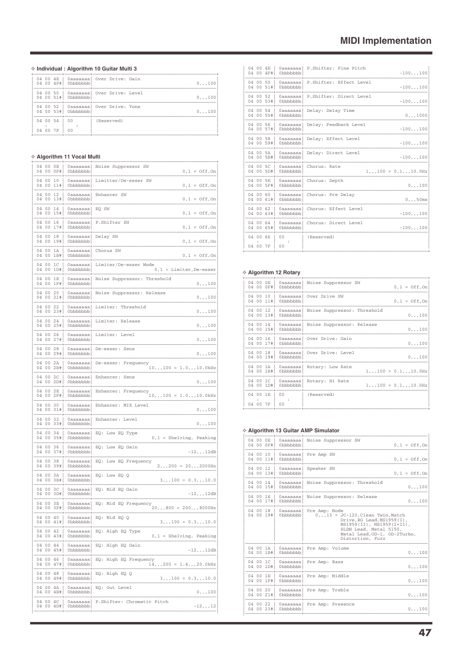 Midi implementation 47 | Roland VS-1680 User Manual | Page 47 / 136