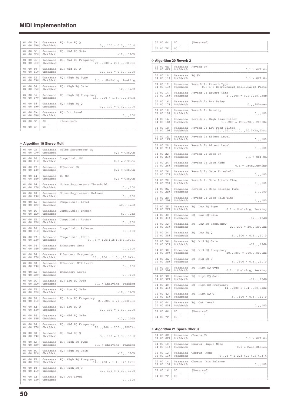 Midi implementation 50 | Roland VS-1680 User Manual | Page 50 / 136
