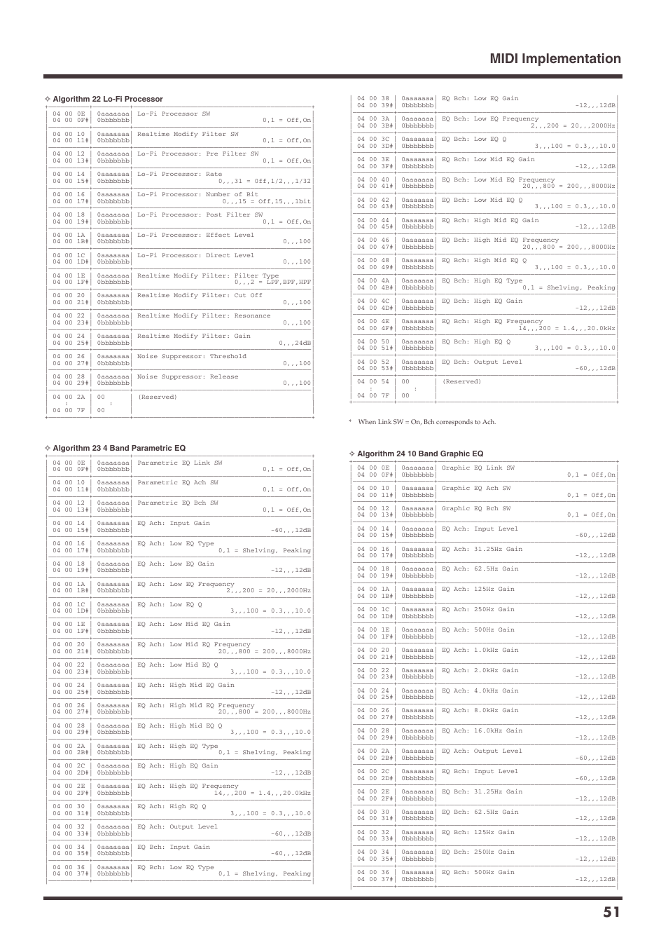 Midi implementation 51 | Roland VS-1680 User Manual | Page 51 / 136
