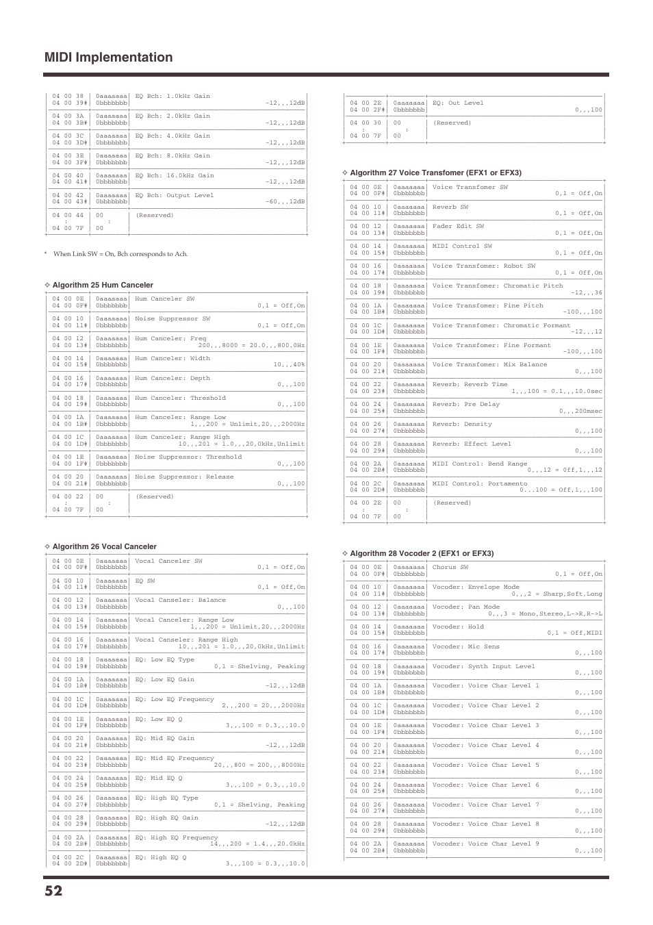 Midi implementation 52 | Roland VS-1680 User Manual | Page 52 / 136