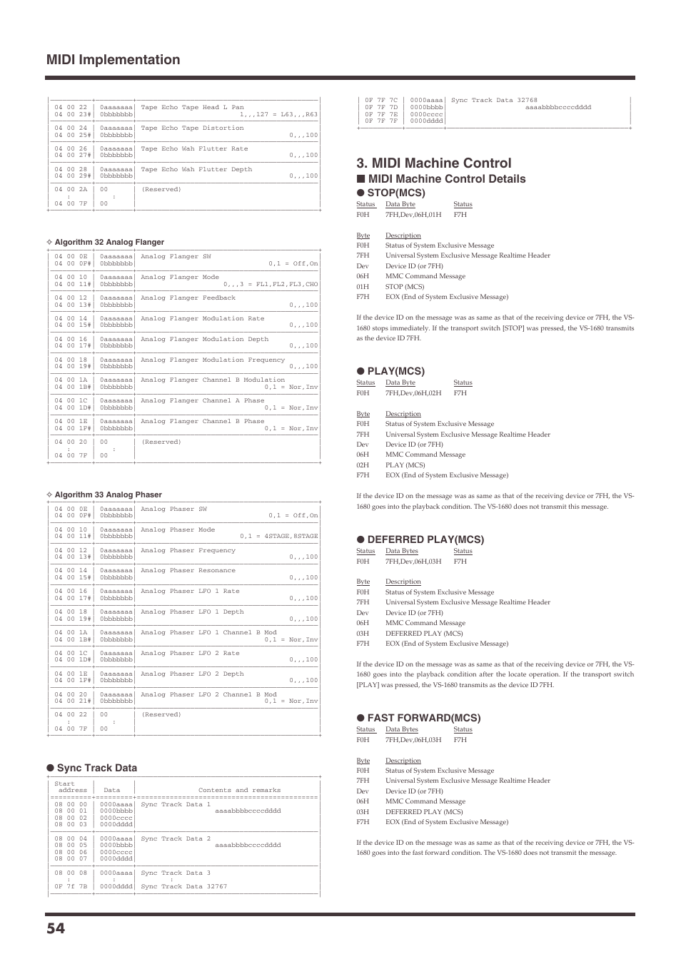 Midi machine control, Midi implementation 54, Midi machine control details | Sync track data, Stop(mcs), Play(mcs), Deferred play(mcs), Fast forward(mcs) | Roland VS-1680 User Manual | Page 54 / 136
