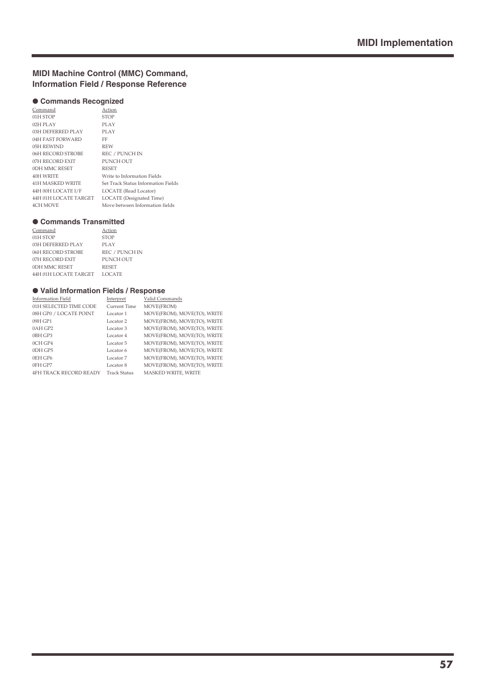 Midi implementation 57, Commands recognized, Commands transmitted | Valid information fields / response | Roland VS-1680 User Manual | Page 57 / 136
