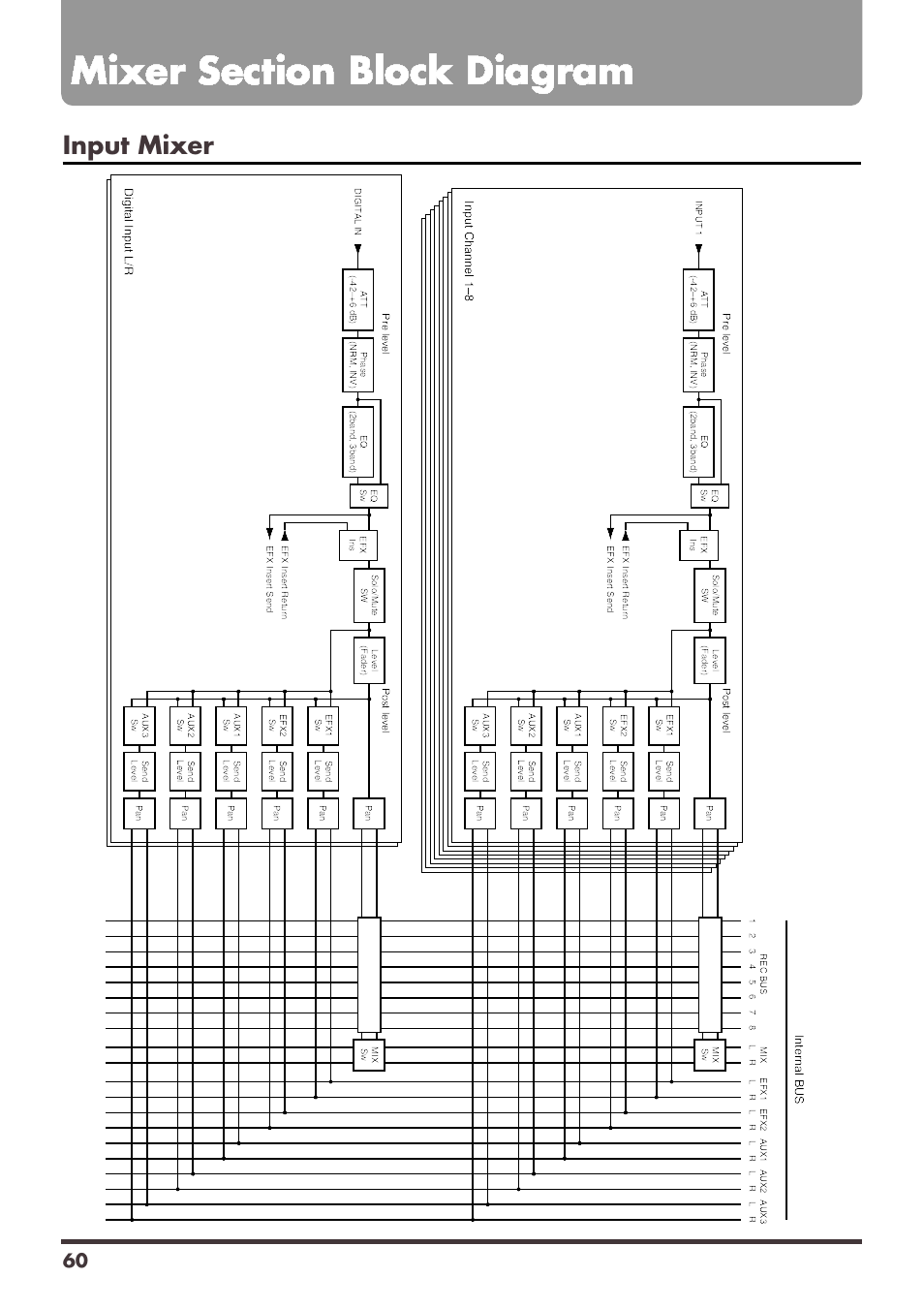 Input mixer | Roland VS-1680 User Manual | Page 60 / 136