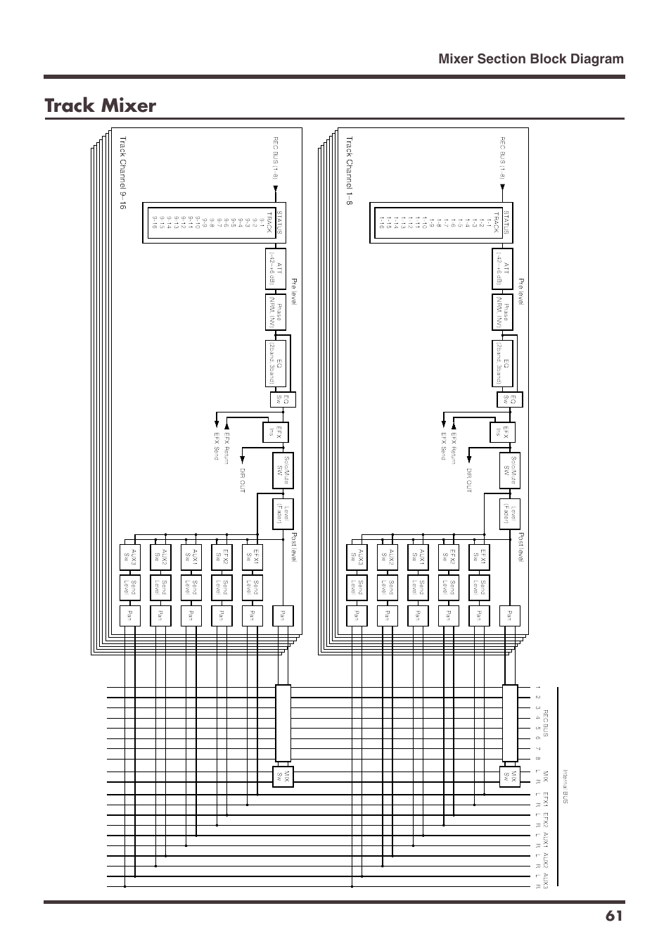 Track mixer | Roland VS-1680 User Manual | Page 61 / 136