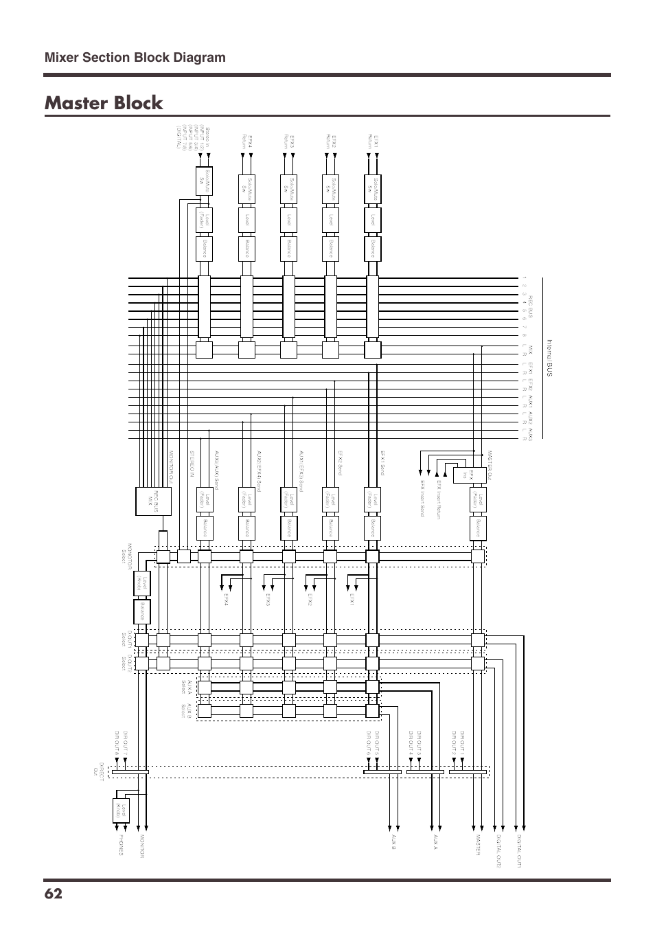 Master block | Roland VS-1680 User Manual | Page 62 / 136