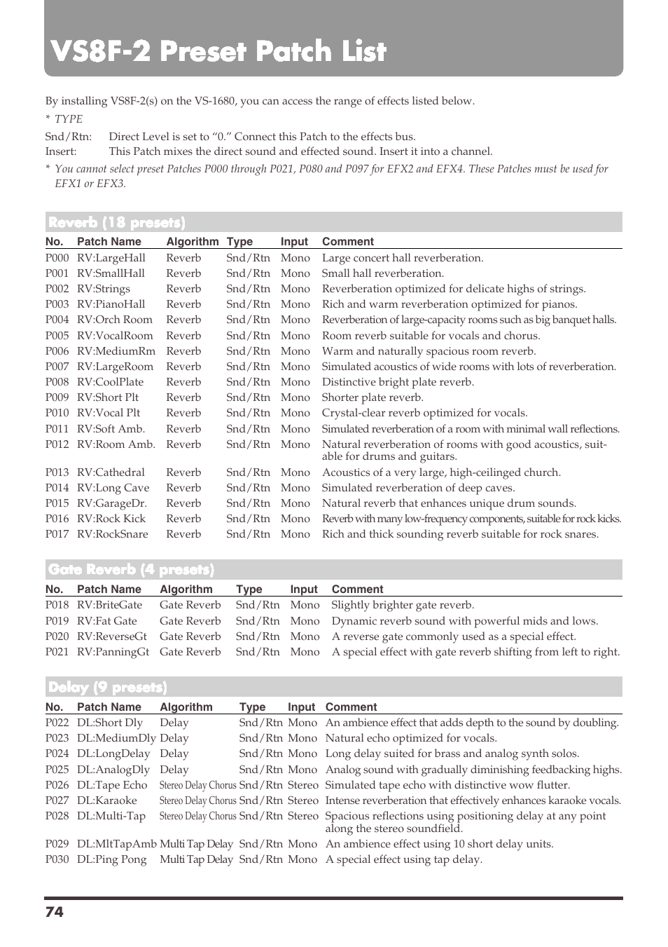 Vs8f-2 preset patch list | Roland VS-1680 User Manual | Page 74 / 136