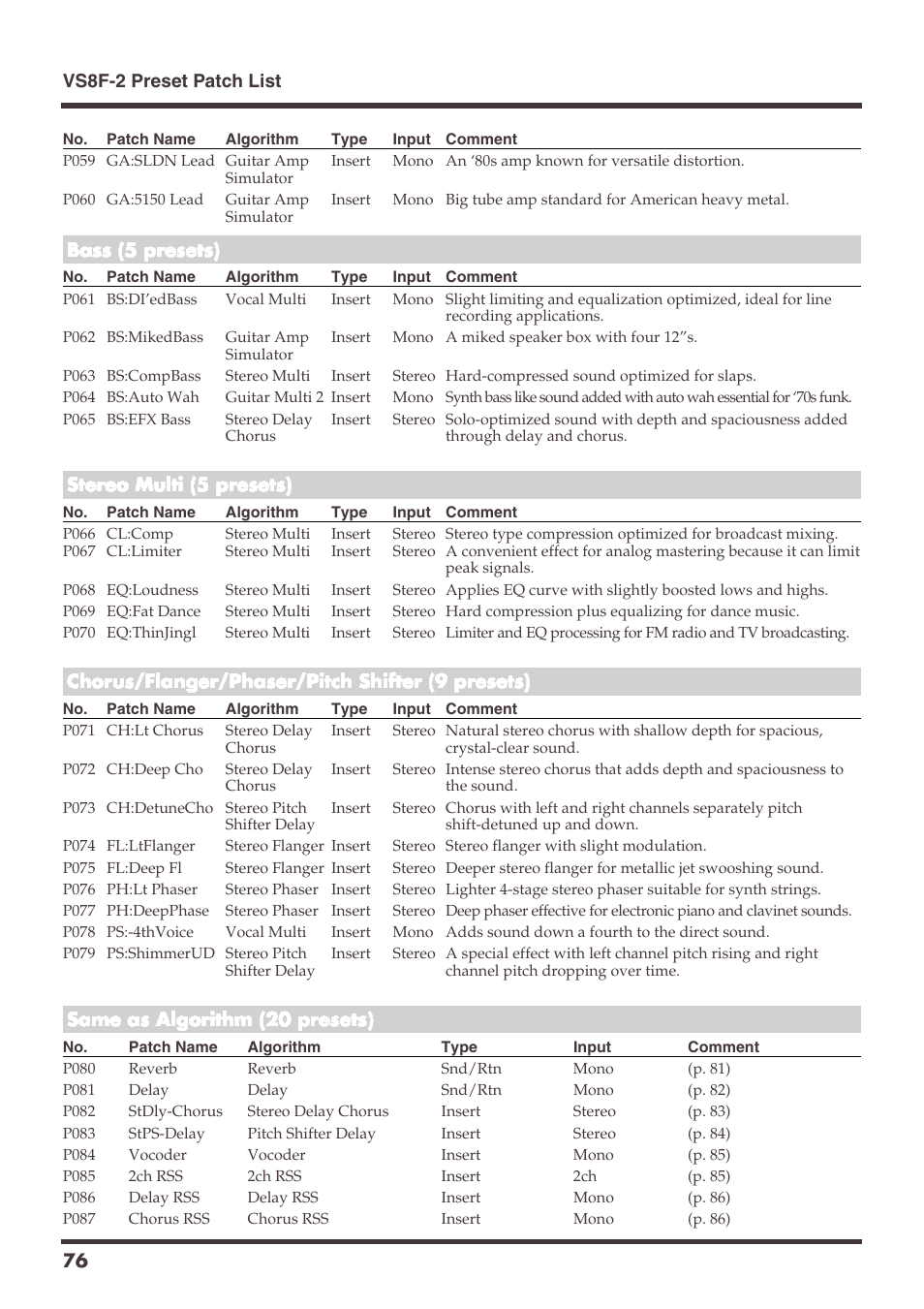 Roland VS-1680 User Manual | Page 76 / 136
