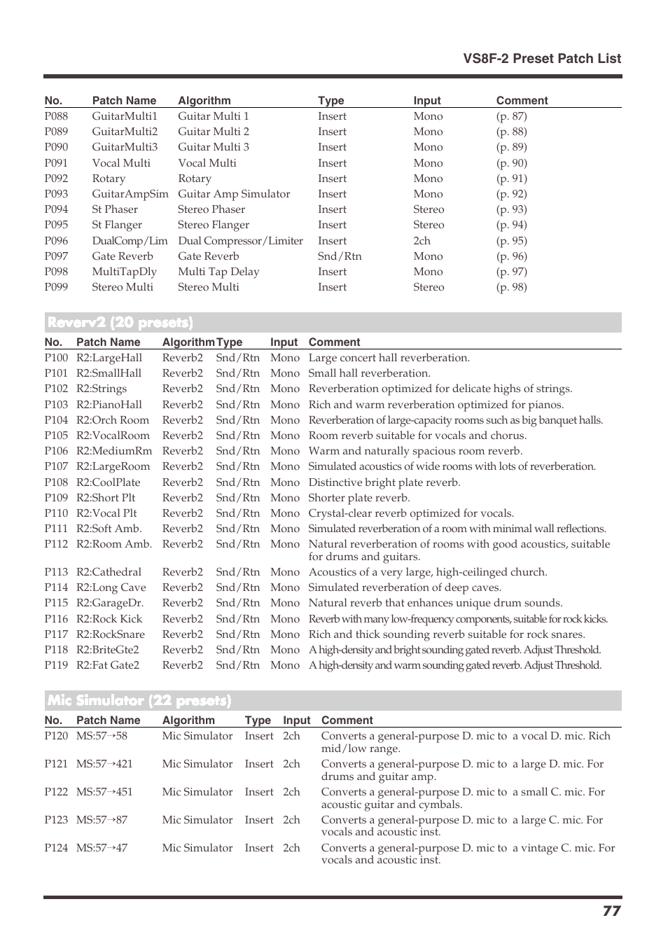 Roland VS-1680 User Manual | Page 77 / 136