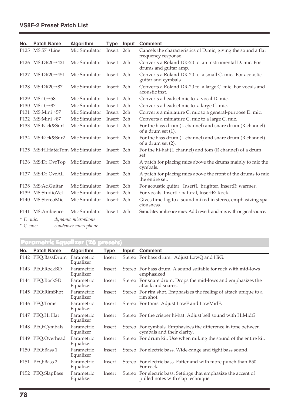 Roland VS-1680 User Manual | Page 78 / 136