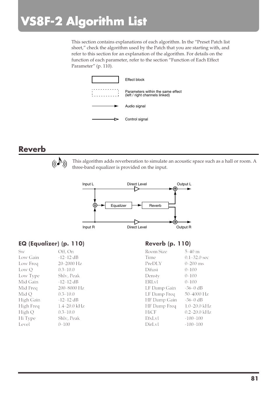 Vs8f-2 algorithm list, Reverb | Roland VS-1680 User Manual | Page 81 / 136