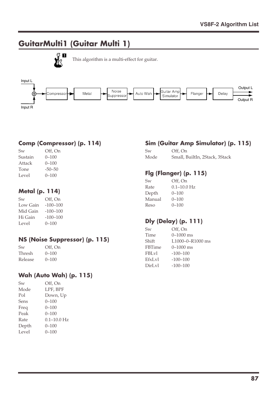 Guitarmulti1 (guitar multi 1) | Roland VS-1680 User Manual | Page 87 / 136