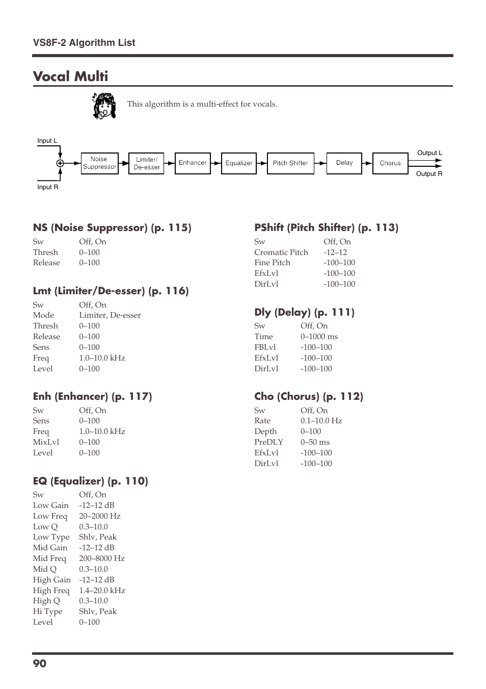 Vocal multi | Roland VS-1680 User Manual | Page 90 / 136