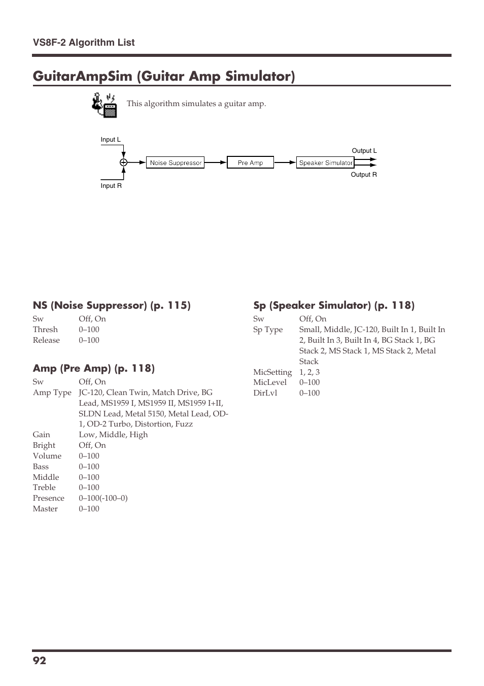 Guitarampsim (guitar amp simulator) | Roland VS-1680 User Manual | Page 92 / 136