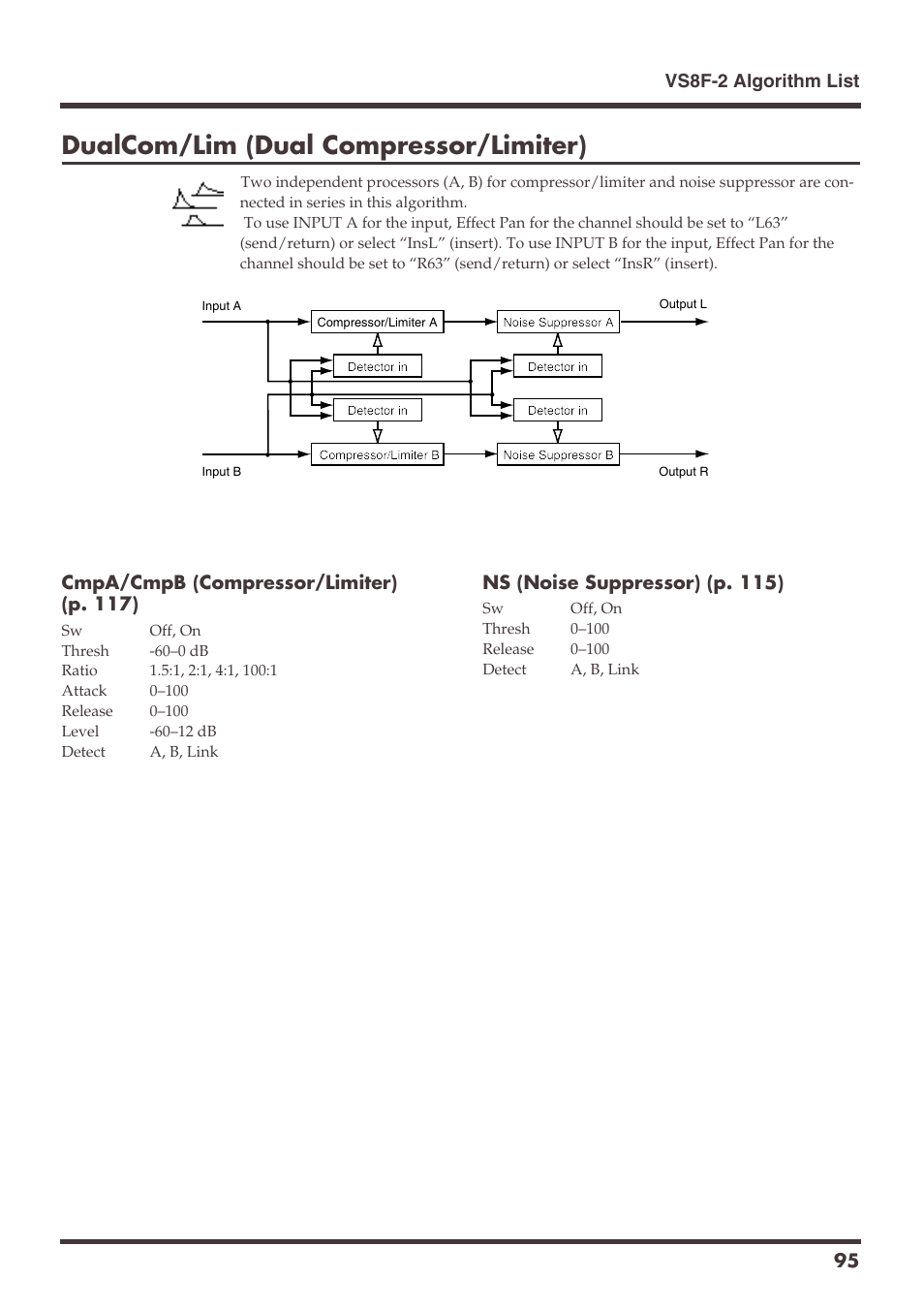 Dualcom/lim (dual compressor/limiter), Cmpa/cmpb (compressor/limiter) (p. 117), Ns (noise suppressor) (p. 115) | Vs8f-2 algorithm list 95 | Roland VS-1680 User Manual | Page 95 / 136