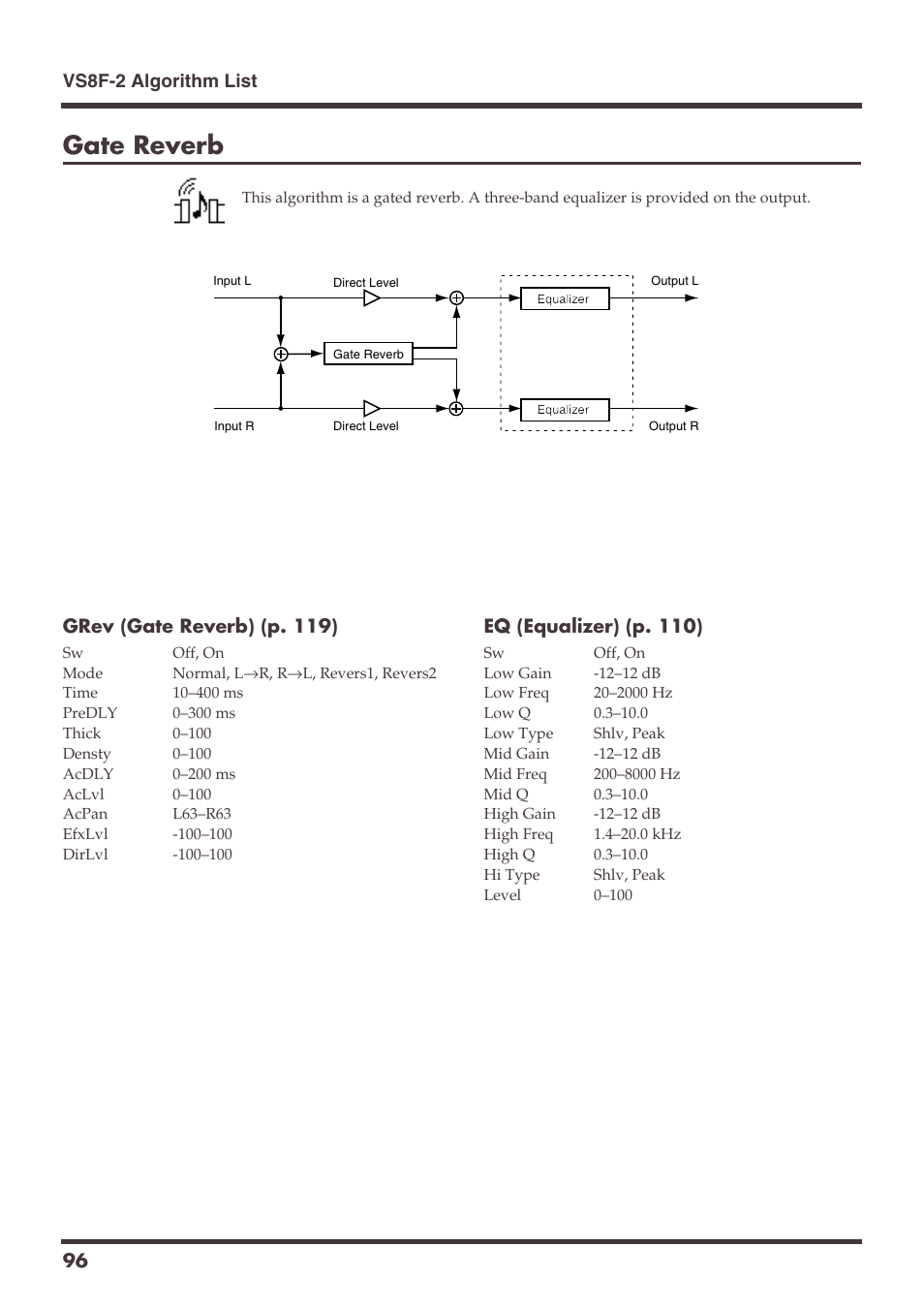 Gate reverb | Roland VS-1680 User Manual | Page 96 / 136