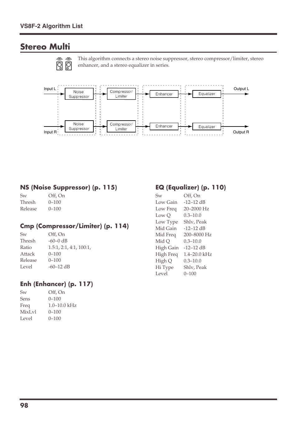 Stereo multi, Ns (noise suppressor) (p. 115), Cmp (compressor/limiter) (p. 114) | Enh (enhancer) (p. 117), Eq (equalizer) (p. 110), Vs8f-2 algorithm list 98 | Roland VS-1680 User Manual | Page 98 / 136
