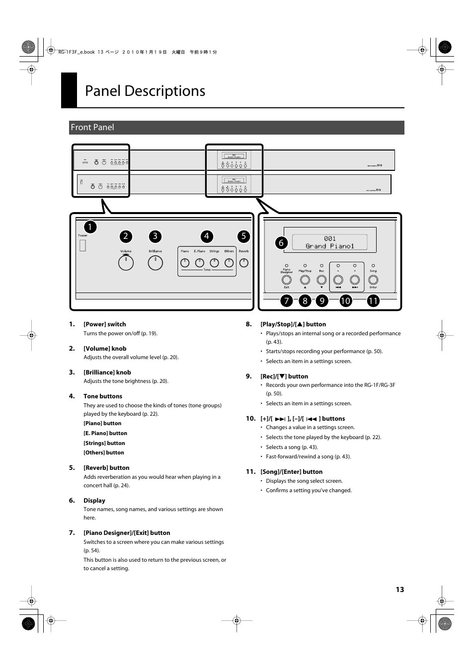 Panel descriptions, Front panel | Roland Digital Grand RG-3F User Manual | Page 13 / 100