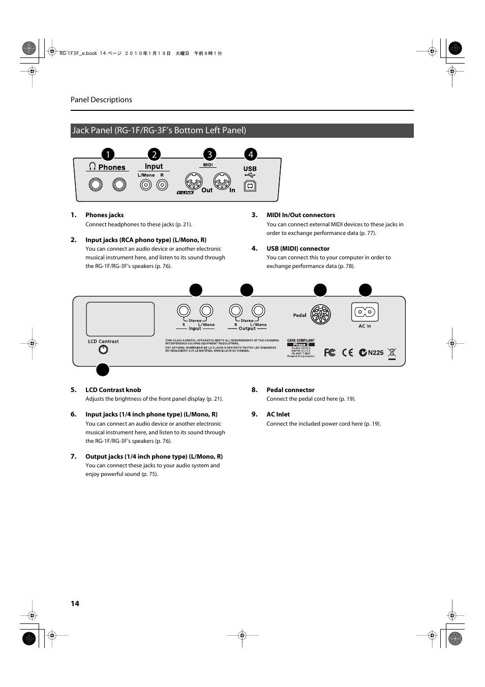 Jack panel (rg-1f/rg-3f’s bottom left panel) | Roland Digital Grand RG-3F User Manual | Page 14 / 100