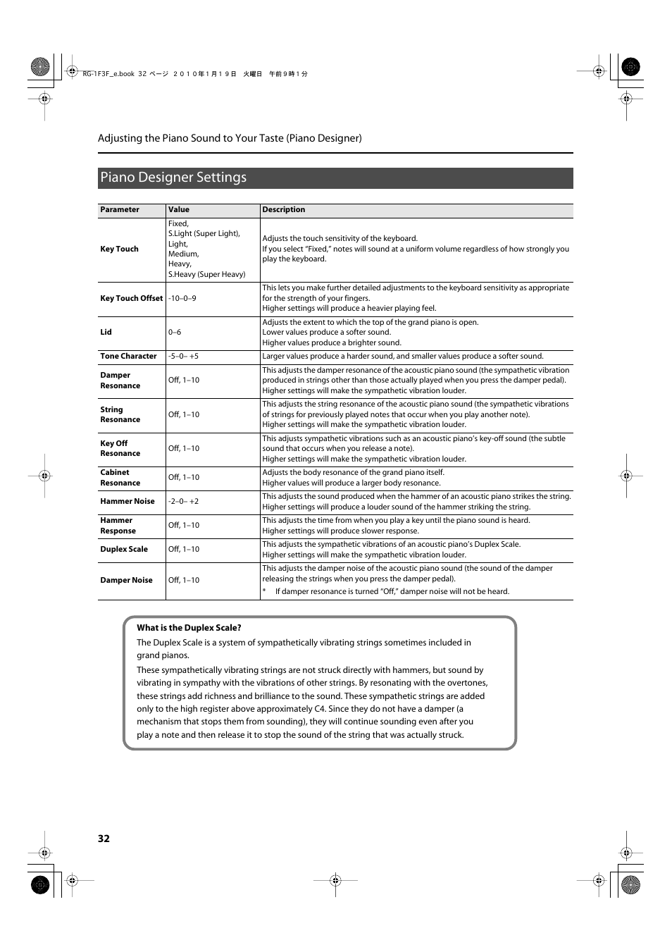 Piano designer settings | Roland Digital Grand RG-3F User Manual | Page 32 / 100