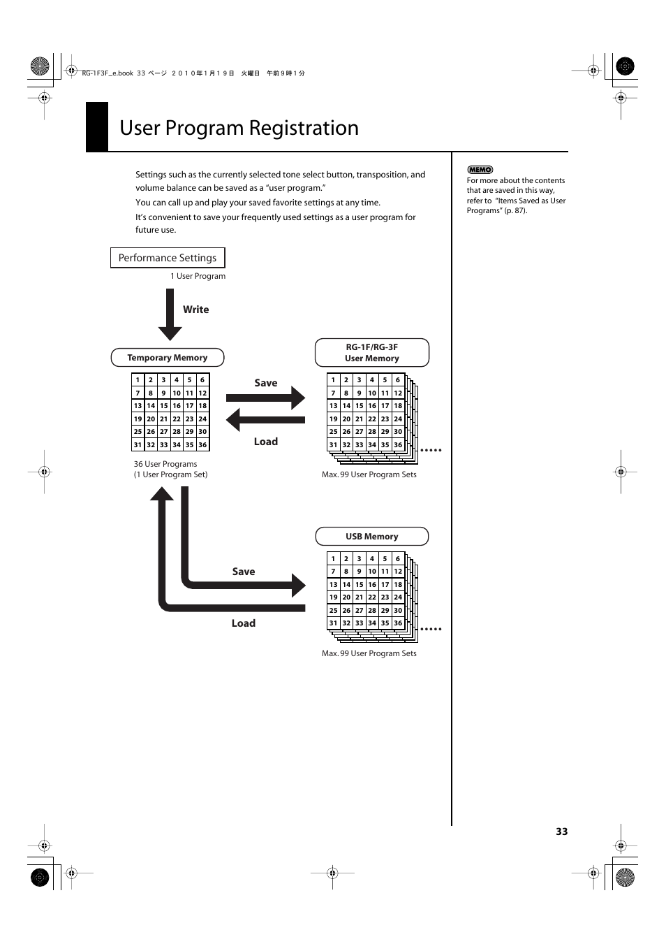 User program registration, Performance settings, Save write save load load | Roland Digital Grand RG-3F User Manual | Page 33 / 100