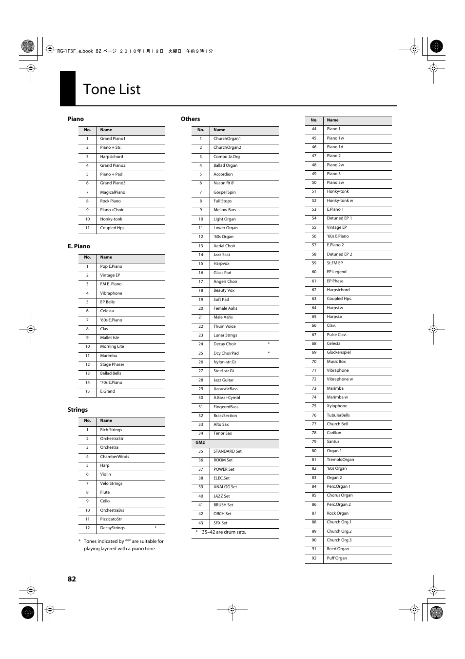 Tone list, Piano e. piano strings, Others | Roland Digital Grand RG-3F User Manual | Page 82 / 100