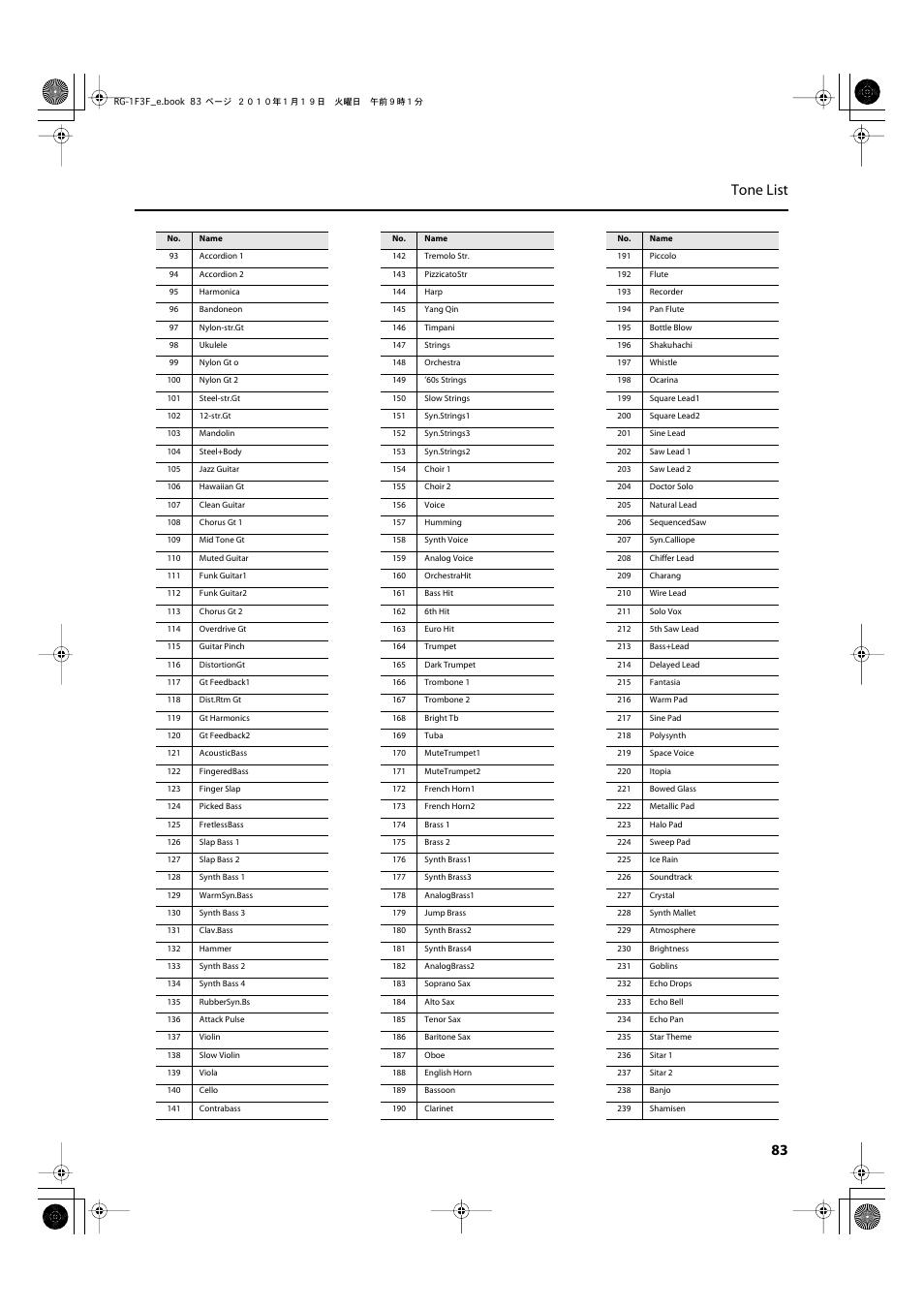 83 tone list | Roland Digital Grand RG-3F User Manual | Page 83 / 100