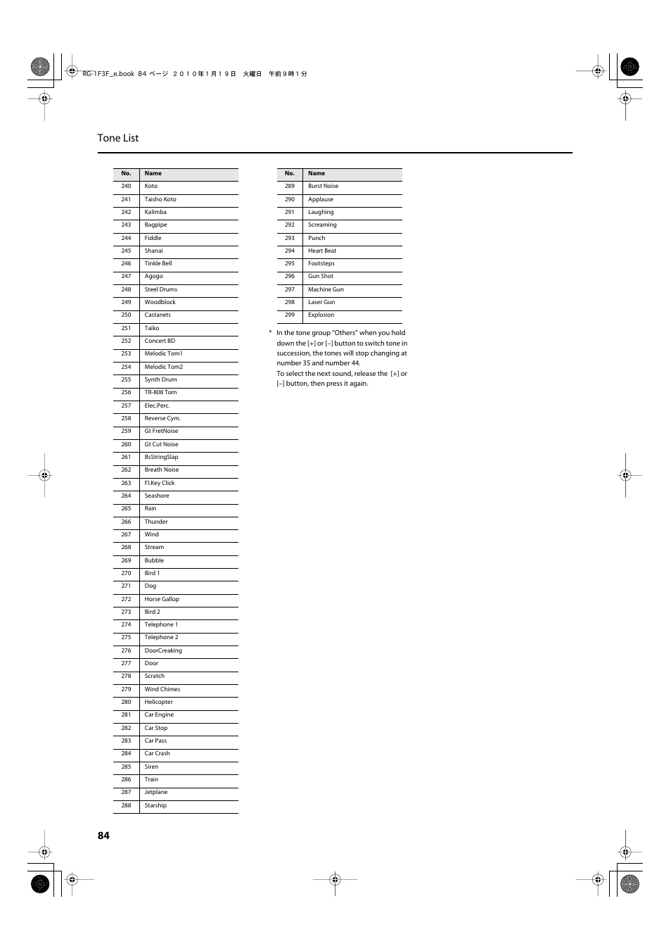 84 tone list | Roland Digital Grand RG-3F User Manual | Page 84 / 100