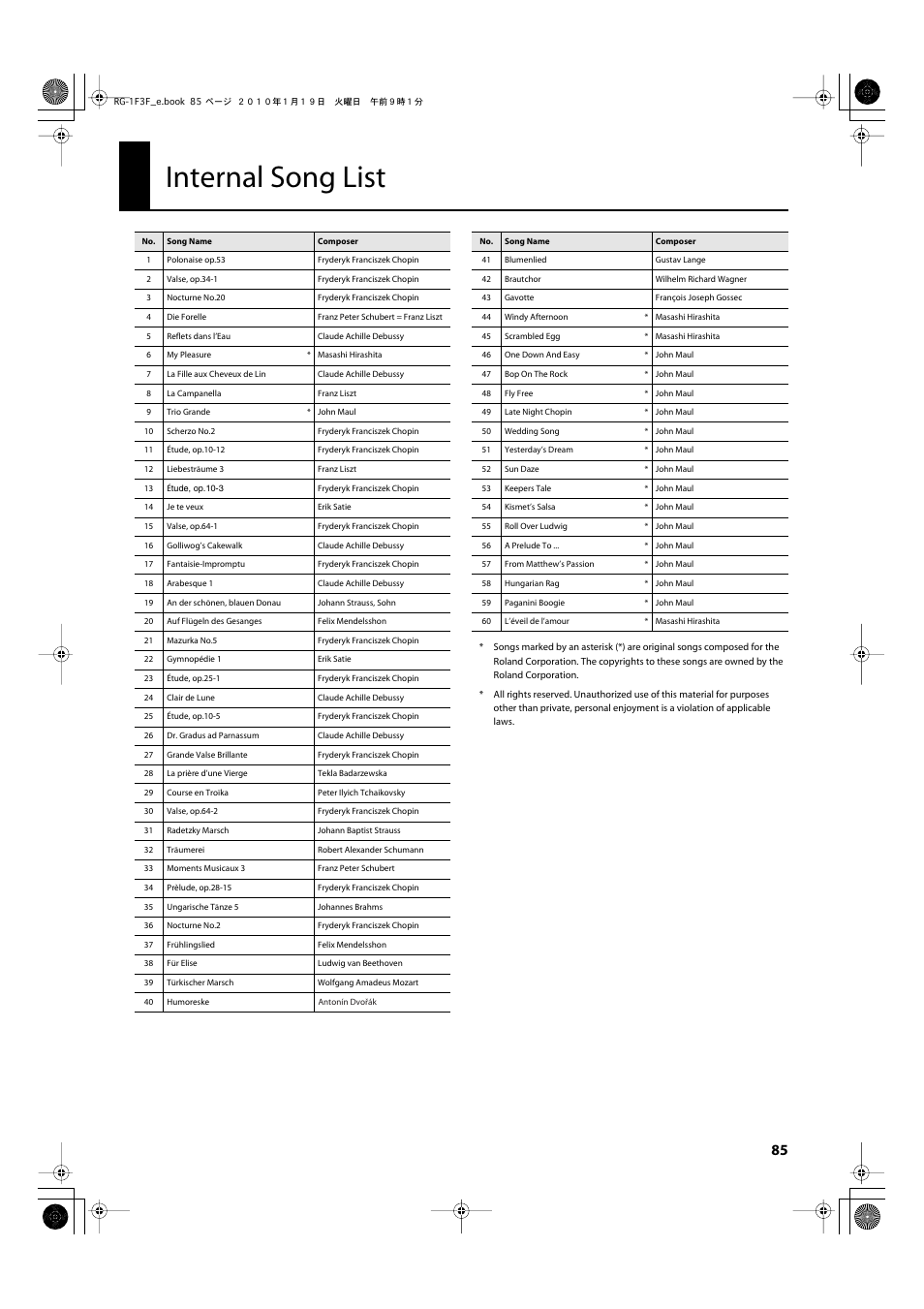 Internal song list | Roland Digital Grand RG-3F User Manual | Page 85 / 100