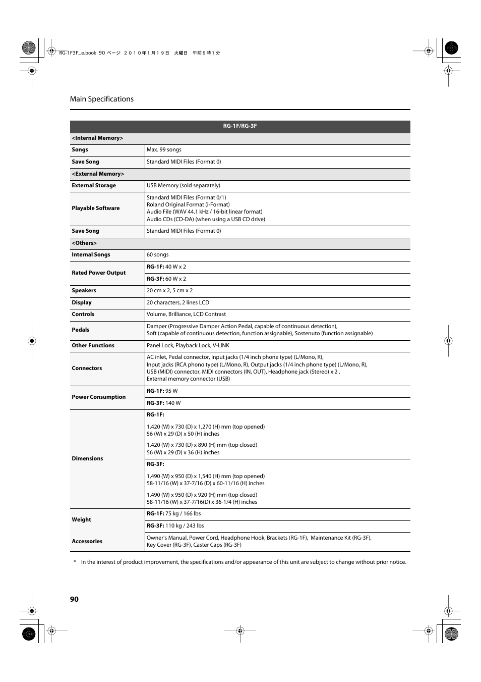 90 main specifications | Roland Digital Grand RG-3F User Manual | Page 90 / 100