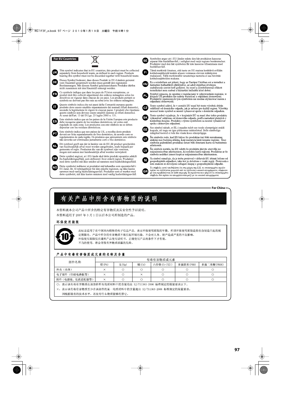 Roland Digital Grand RG-3F User Manual | Page 97 / 100