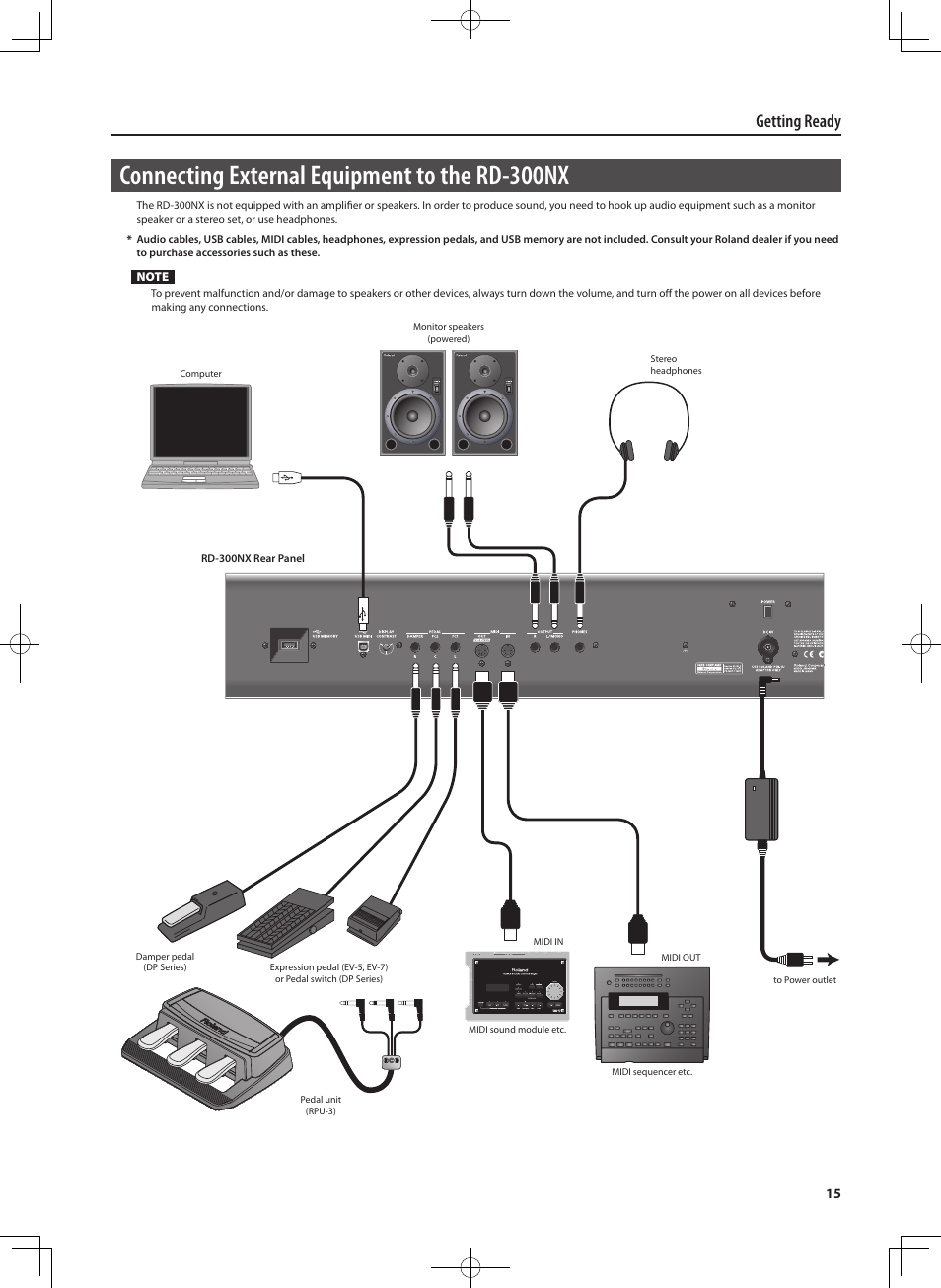 Connecting external equipment to the rd-300nx, Getting ready | Roland RD-300 User Manual | Page 13 / 92
