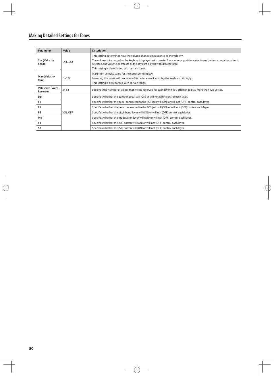 Making detailed settings for tones | Roland RD-300 User Manual | Page 48 / 92