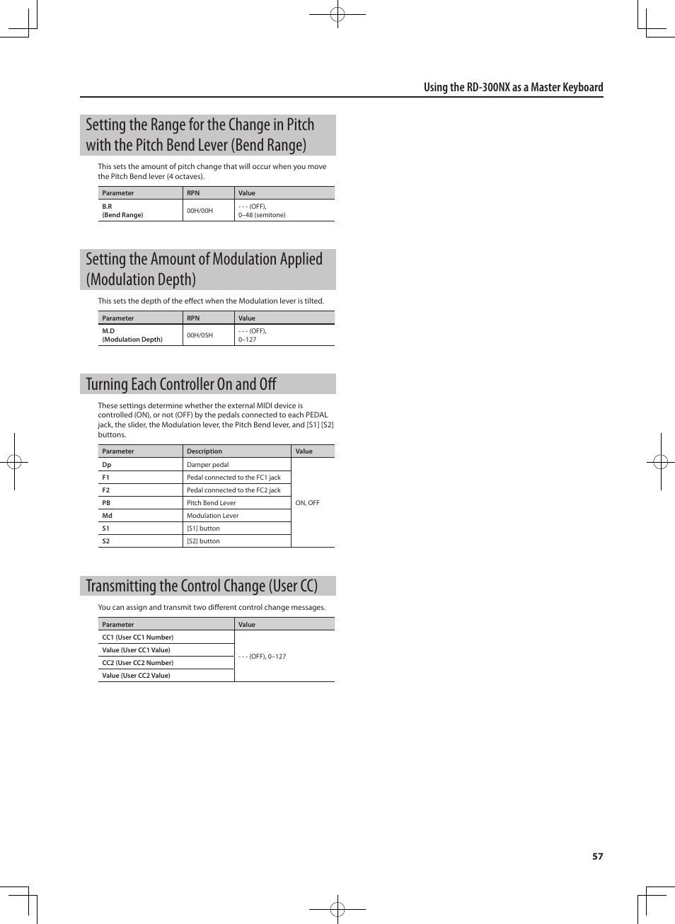 Turning each controller on and off, Transmitting the control change (user cc), Using the rd-300nx as a master keyboard | Roland RD-300 User Manual | Page 55 / 92