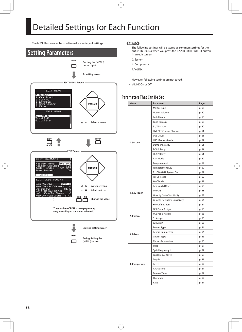 Detailed settings for each function, Setting parameters, Parameters that can be set | Roland RD-300 User Manual | Page 56 / 92