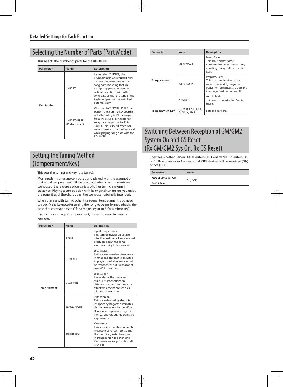 Selecting the number of parts (part mode), Setting the tuning method (temperament/key), Detailed settings for each function | Roland RD-300 User Manual | Page 60 / 92