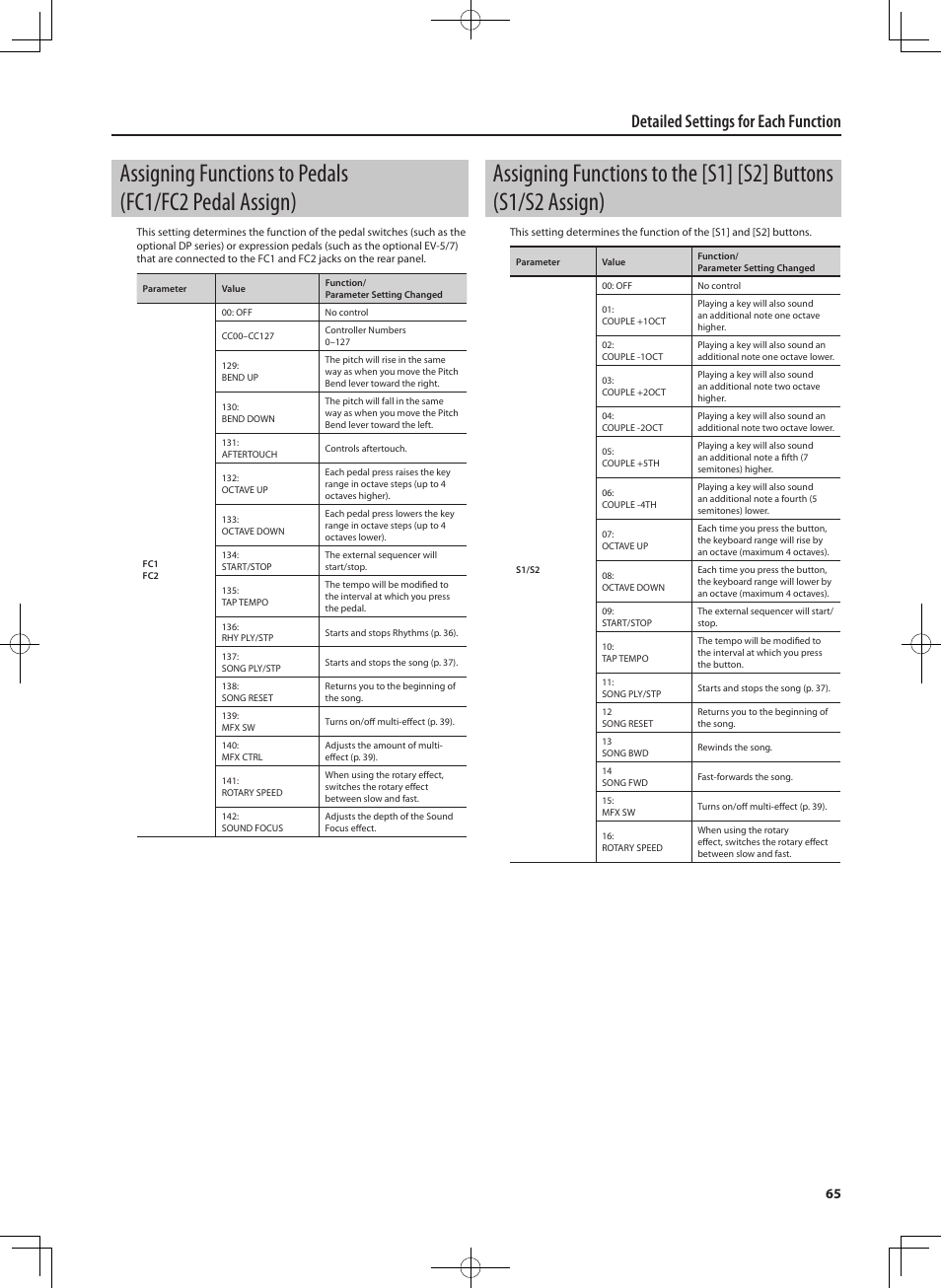 Detailed settings for each function | Roland RD-300 User Manual | Page 63 / 92