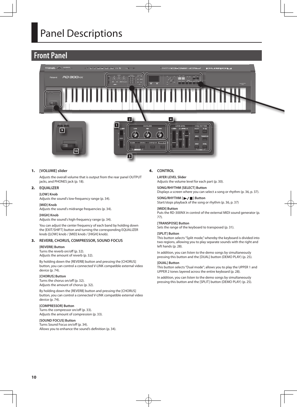 Panel descriptions, Front panel | Roland RD-300 User Manual | Page 8 / 92