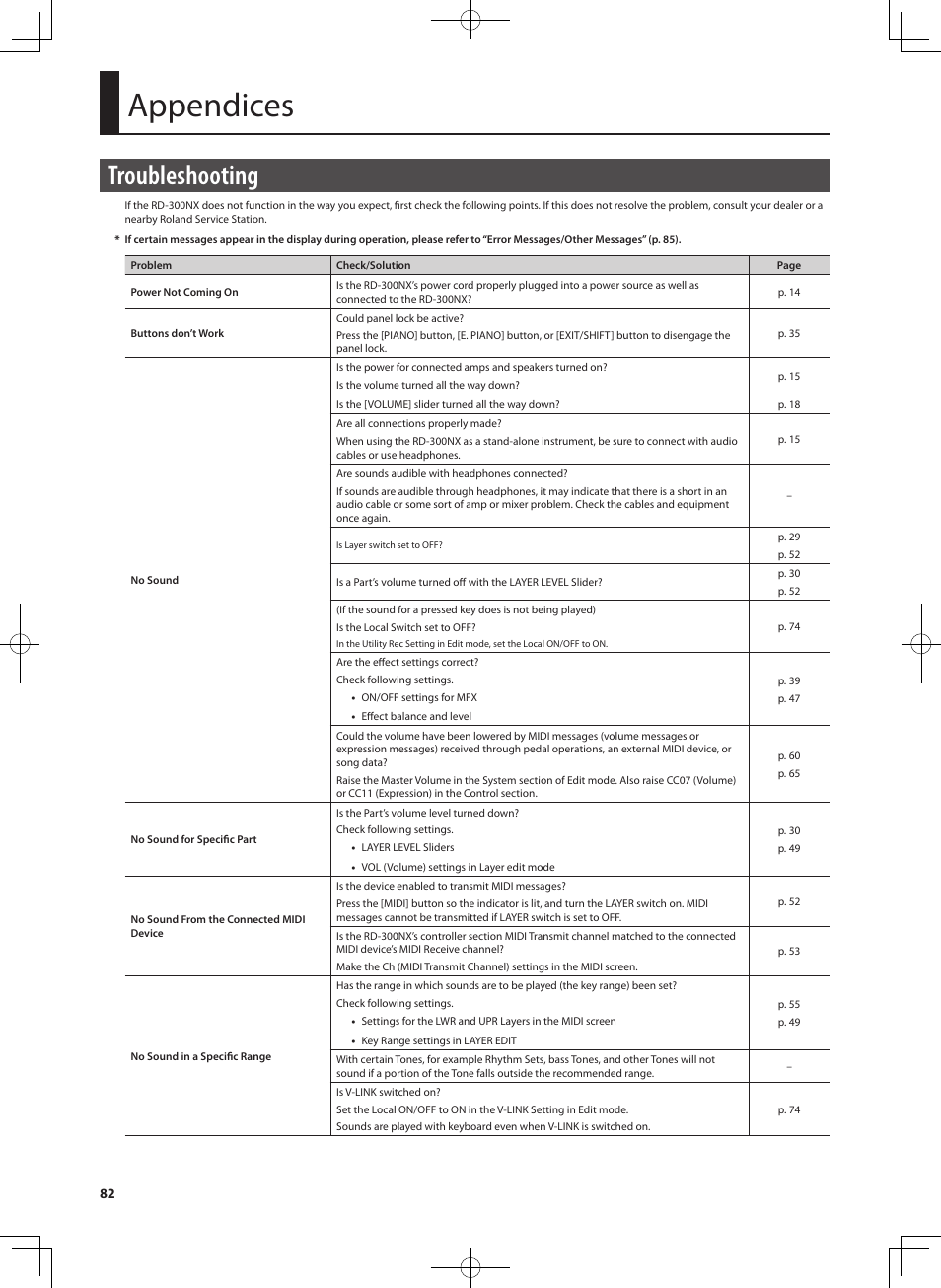 Appendices, Troubleshooting | Roland RD-300 User Manual | Page 80 / 92