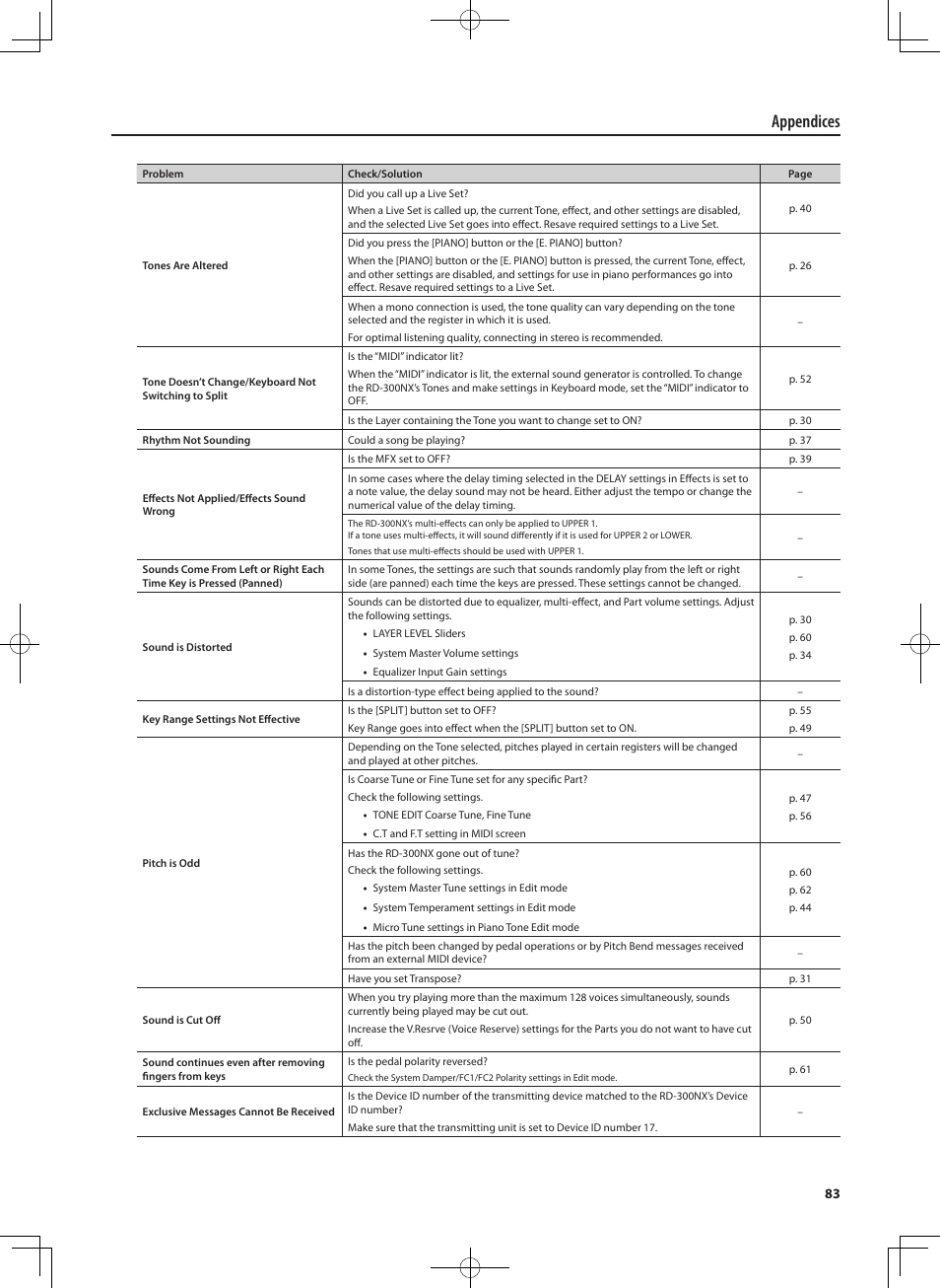 Appendices | Roland RD-300 User Manual | Page 81 / 92