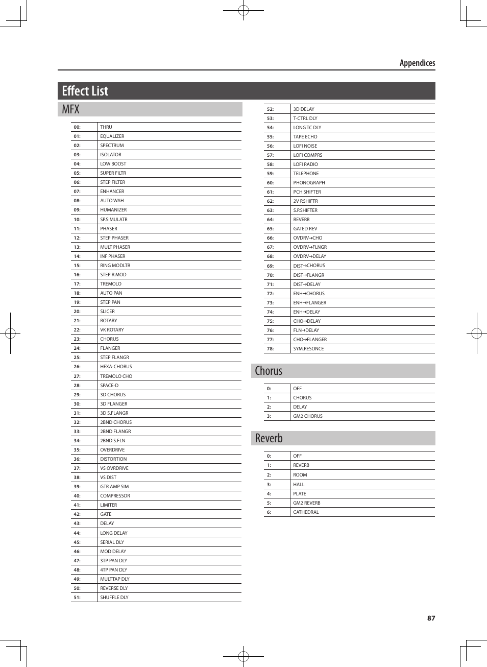 Effect list, Chorus, Reverb | Appendices | Roland RD-300 User Manual | Page 85 / 92