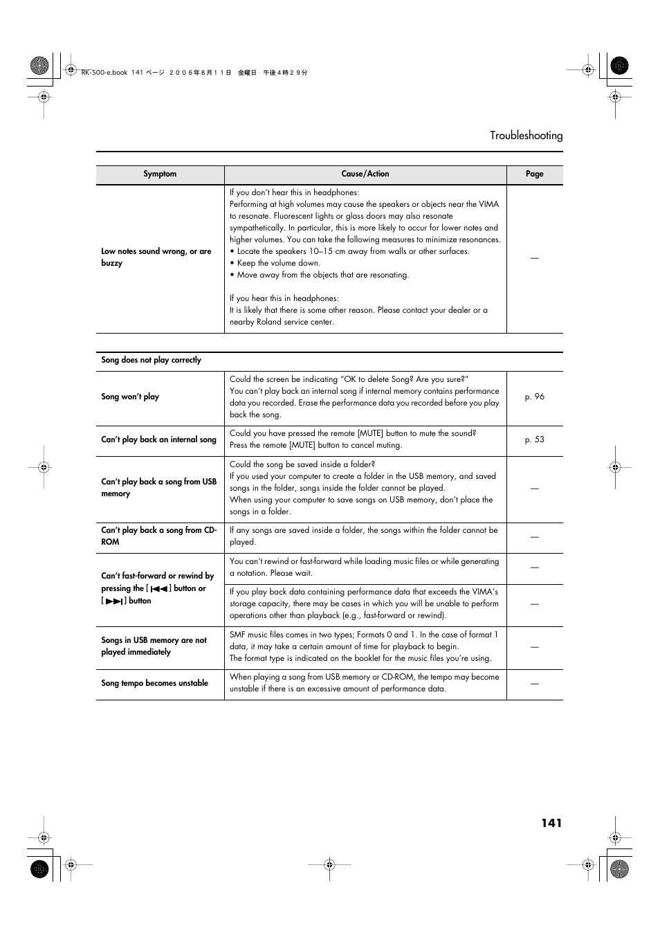 141 troubleshooting | Roland RK-500 User Manual | Page 142 / 166