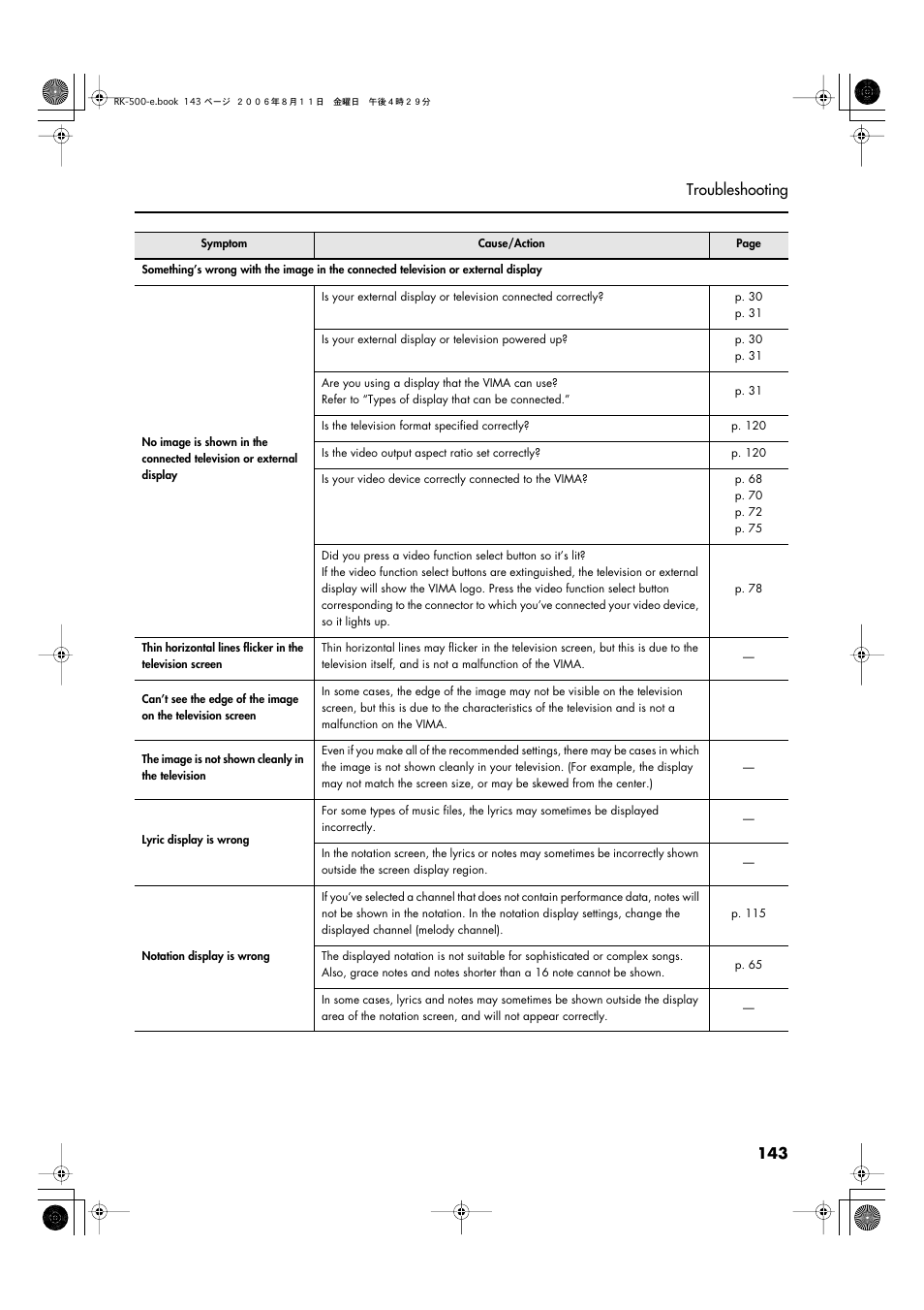 143 troubleshooting | Roland RK-500 User Manual | Page 144 / 166