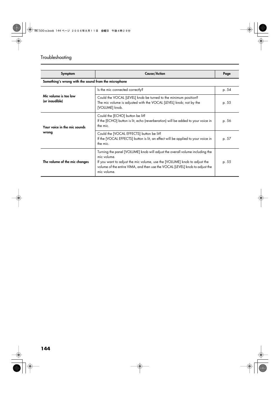 144 troubleshooting | Roland RK-500 User Manual | Page 145 / 166