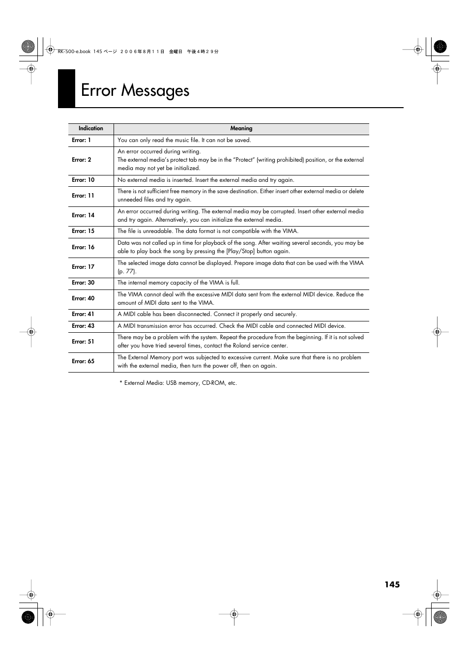 Error messages | Roland RK-500 User Manual | Page 146 / 166