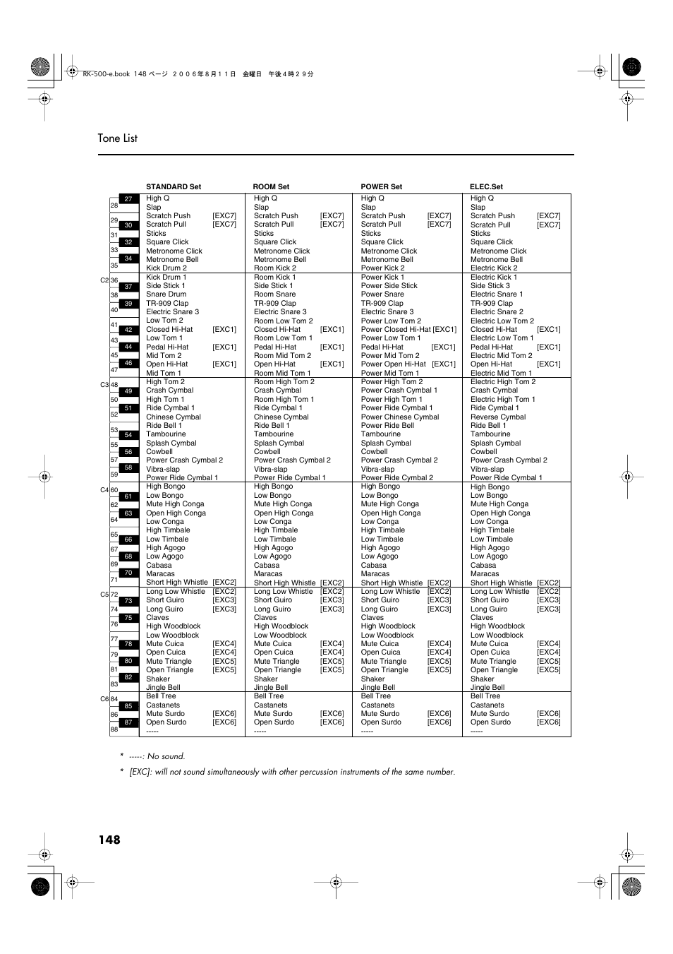 148 tone list | Roland RK-500 User Manual | Page 149 / 166